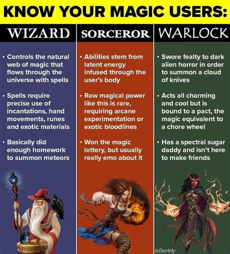 Wicth and warlock